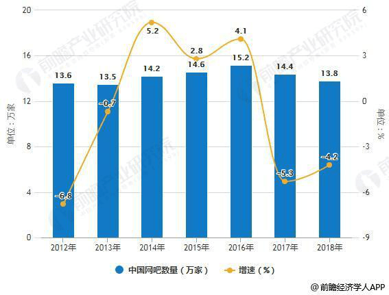 网吧人口_不上网的未成年做什么(2)