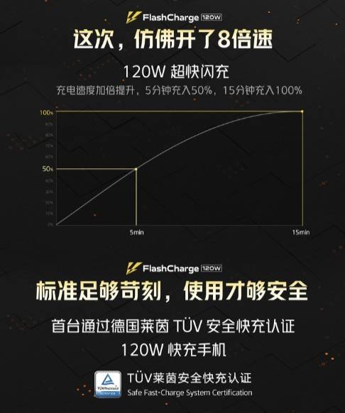 观点评论|120分超满分？一文看懂iQOO 5系列新机爆料