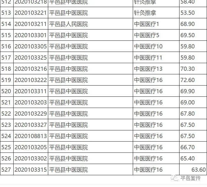 平邑招聘信息_今日平邑最新招聘信息 02 20