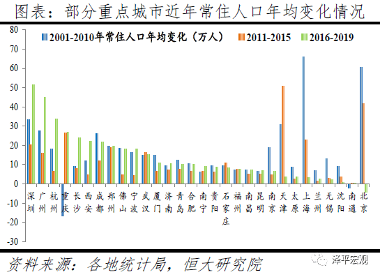 中国人口最新_中国最新人口数据统计