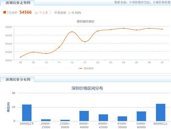 郑州常住人口_郑州常住人口跃居河南首位,南阳跌破千万(2)