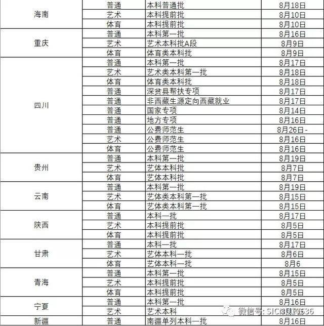 高校|快看！川内部分高校的高考录取时间安排表来了！