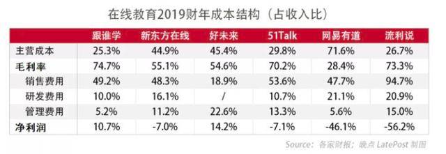 陈向东|后浪真能碾压前浪吗？新东方与跟谁学的“同门”较量