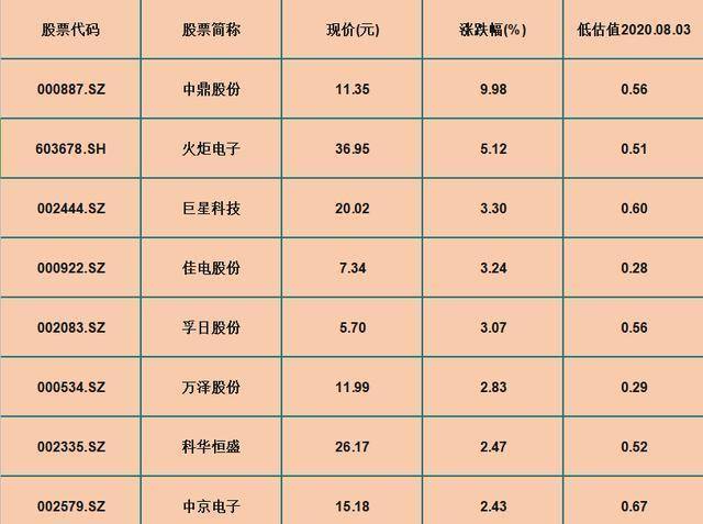 绩优股排名_手机处理器排名(3)