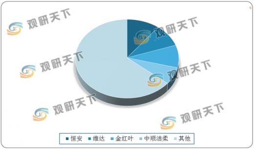 人均用纸量_世界人均读书量排名