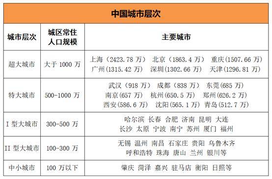 2019年末城镇人口_小丑2019图片(2)