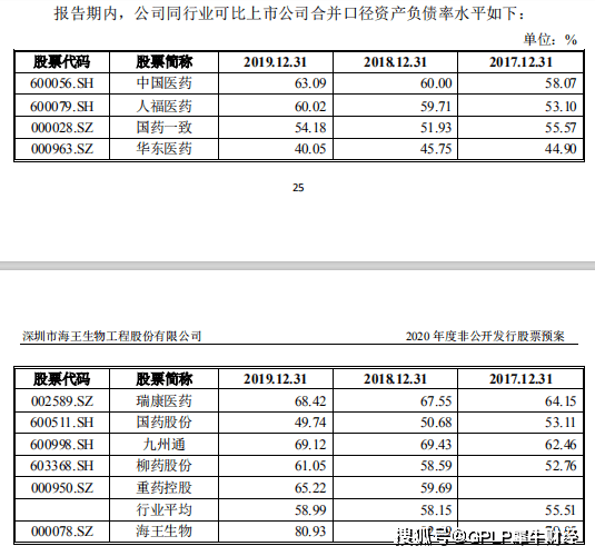同比|债务压力大海王生物拟定增25亿元补血 上半年应收账款高达173.71亿元