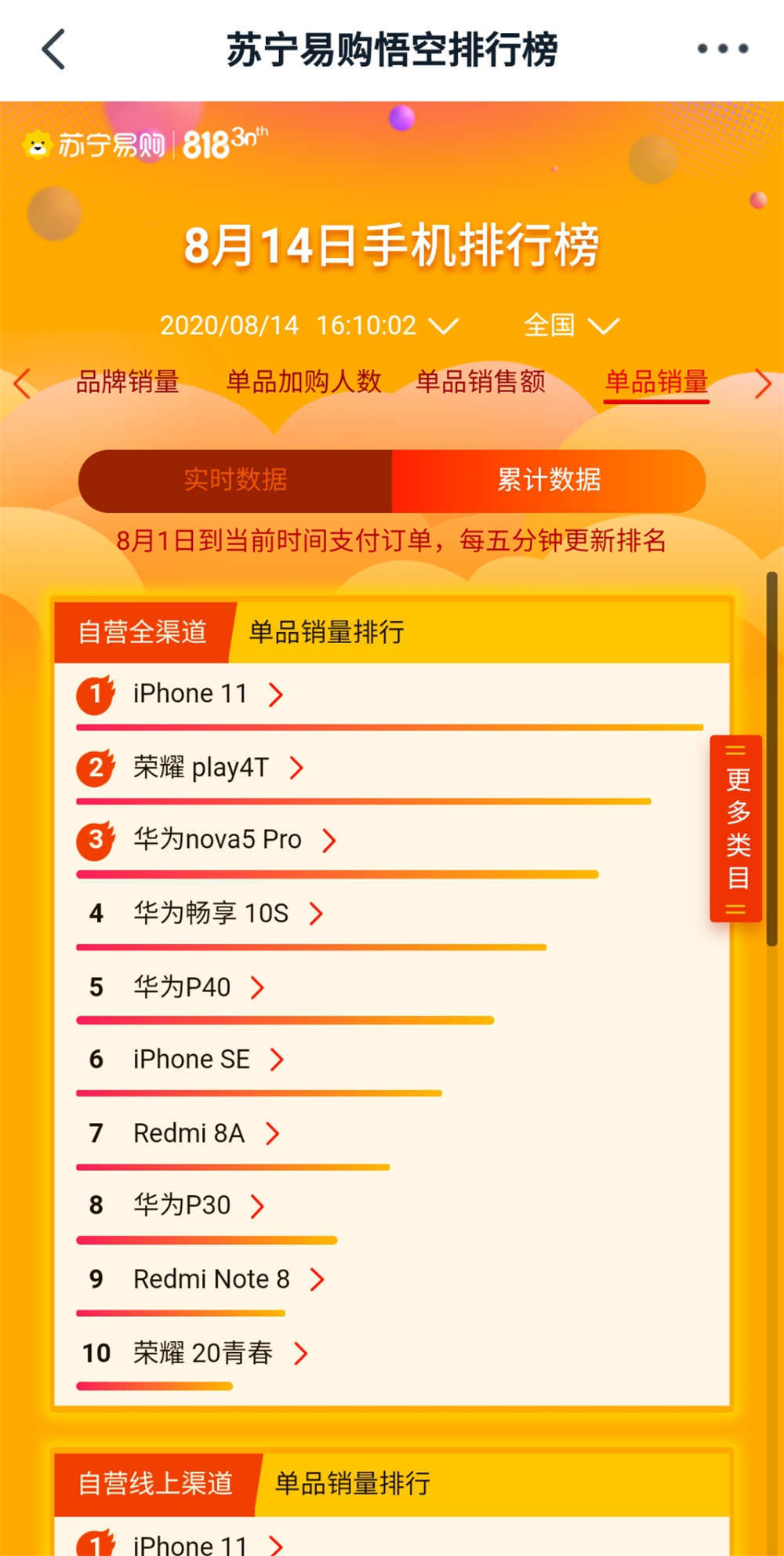 苏宁|苏宁易购818悟空榜“奇葩”大赏：格力美的输给了卖电风扇的？