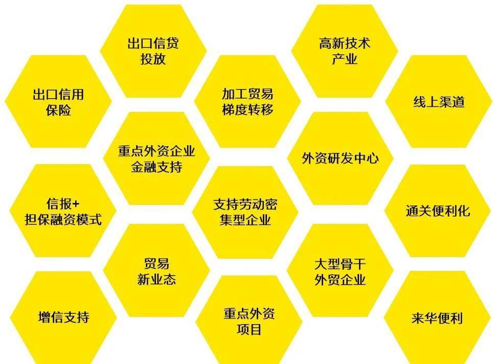 风险|稳外资、稳外贸——中国再度出台15项措施