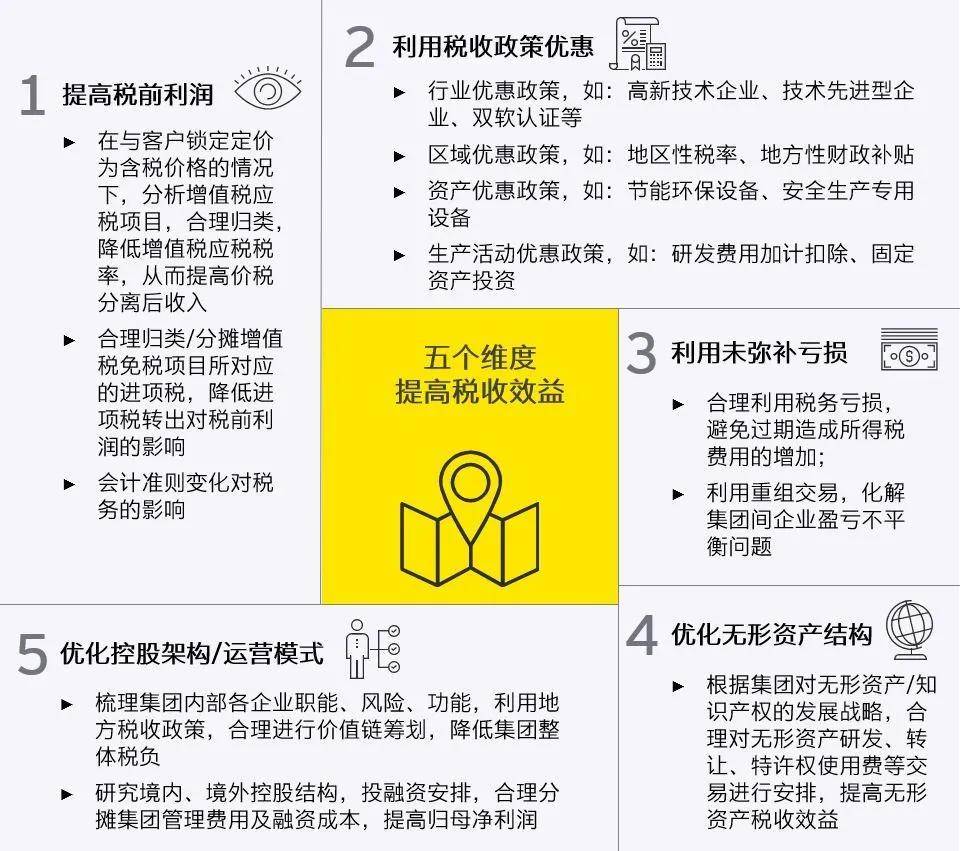 全球|原创全球经济震荡下滑，浅析集团企业如何提升税收效益？