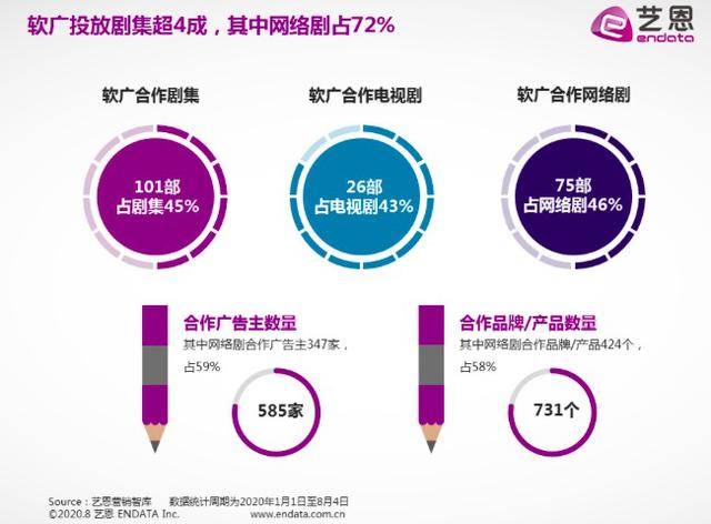 屠屏|208个品牌主逆风加码，《完美关系》登顶唯品会屠屏？|上半年植入总结
