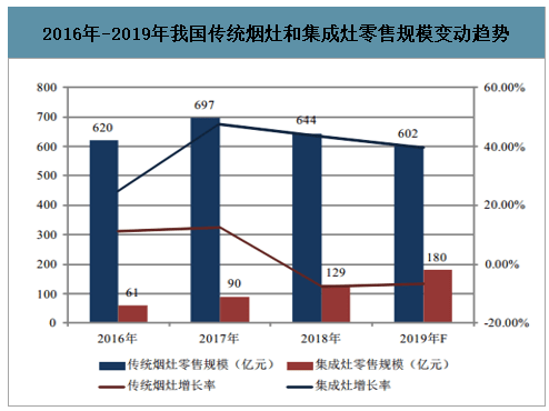 集成|“迟来”的方太集成烹饪中心，凭什么掀起新风向？