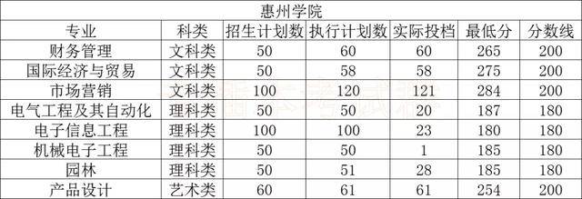 大学|最全！专插本公办本科录取分数！很容易考？