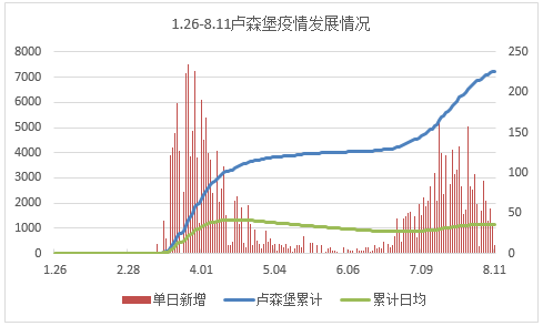 巴拉圭gdp(3)