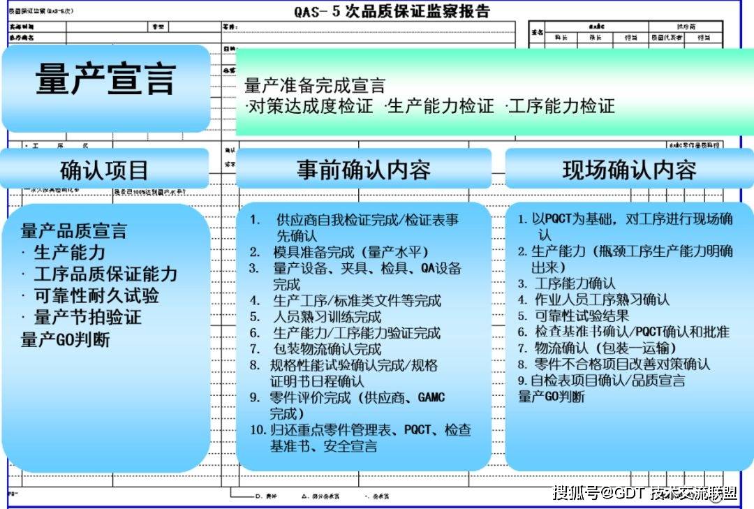 gdp质量管理规范_高质量女生头像