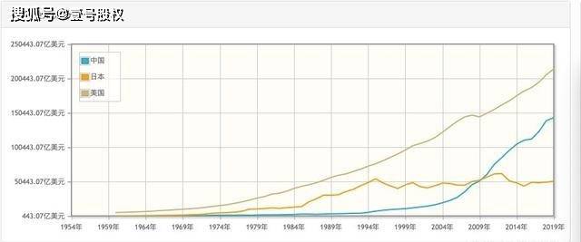 二战后世界强国gdp_大数据揭秘 低学历成功逆袭概率多少