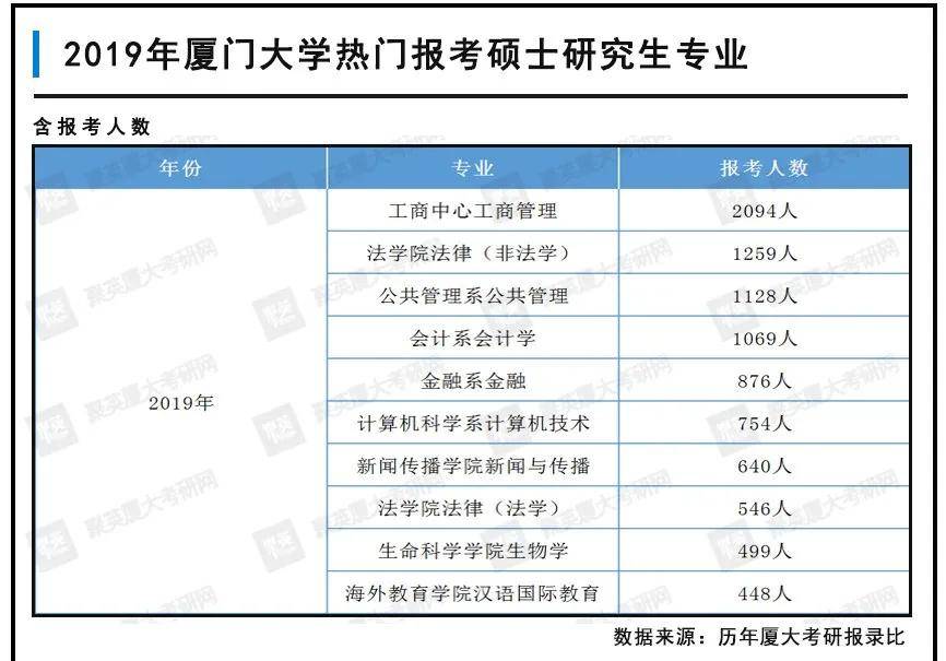 厦门2019出生人口数量_厦门地图人口分布