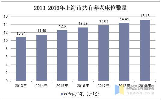 上海人口老龄化_人口老龄化(2)