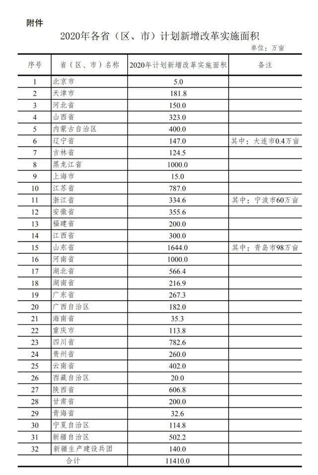 控制用水总量的经济学依据_节约用水手抄报(2)