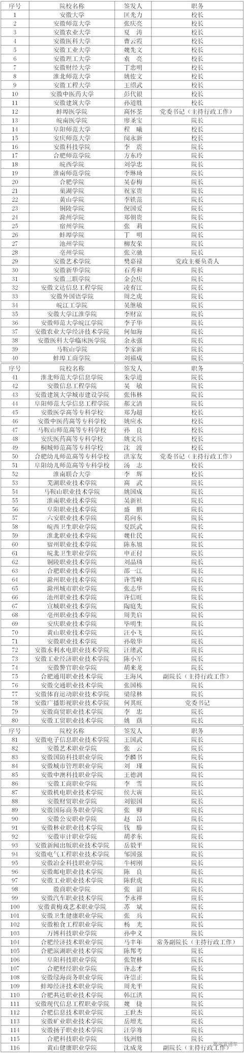 通知书|警惕！不是他们签的录取通知书都是假的！