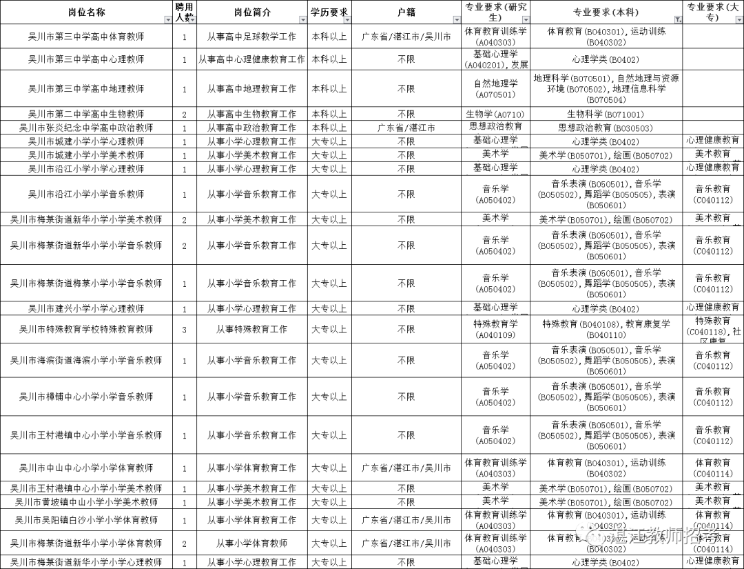 2020年吴川人口_吴川江心岛图片(3)