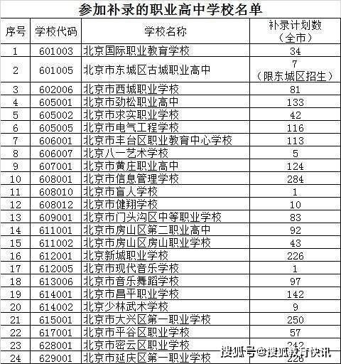 中招统一批次录取结果今日可查，未被录取考生可参加补录