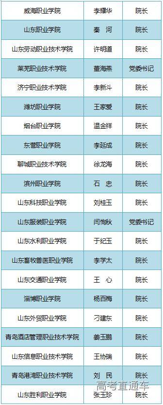 通知书|警惕！不是他们签的录取通知书都是假的！