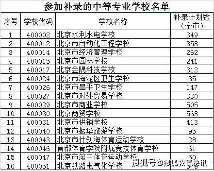 中招统一批次录取结果今日可查，未被录取考生可参加补录