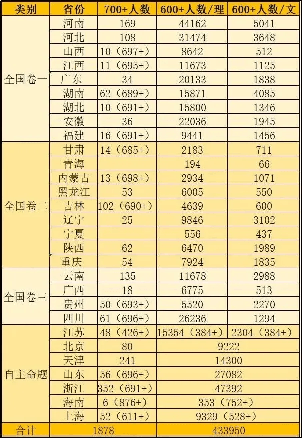 驻马店人口数量2020_驻马店各县乡镇数量图