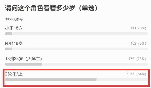 演活了李尖尖的谭松韵，离转型还有多远？