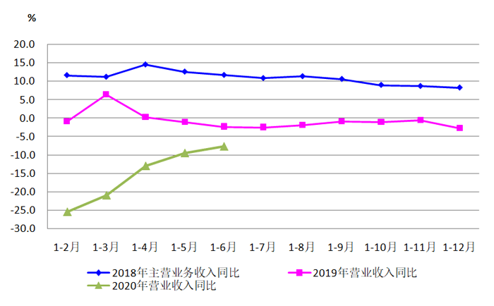 2020gdp上半年各行业_2020年上半年31省gdp
