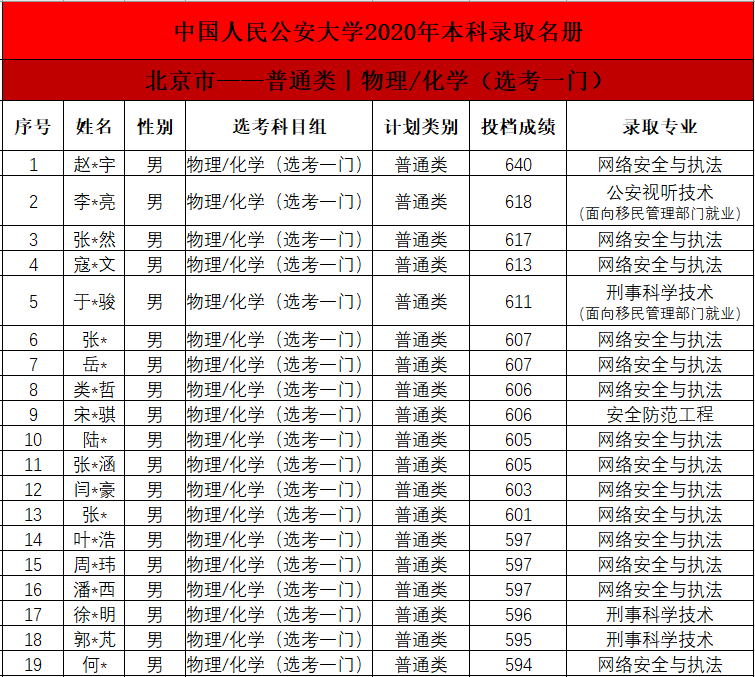 2020年我国各省人口是多少_济南人口数量是多少