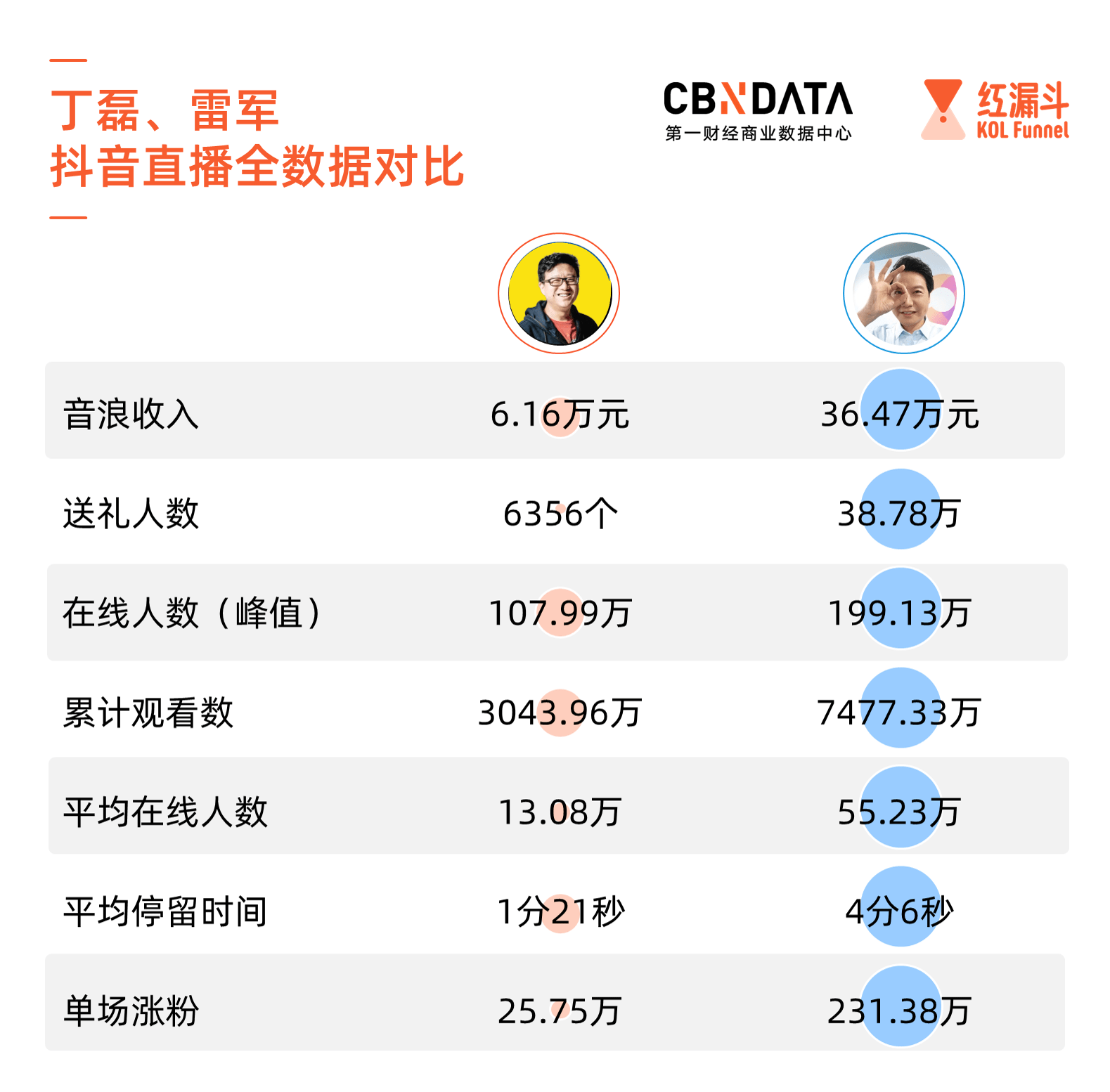 雷军|丁磊和雷军的隔空直播Battle，谁是赢家？