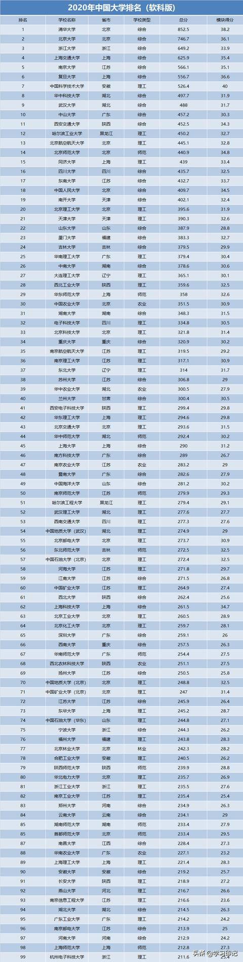 全国小学校排名2020_唐山3所“黄金小学”,能在这里上学,就是(2)