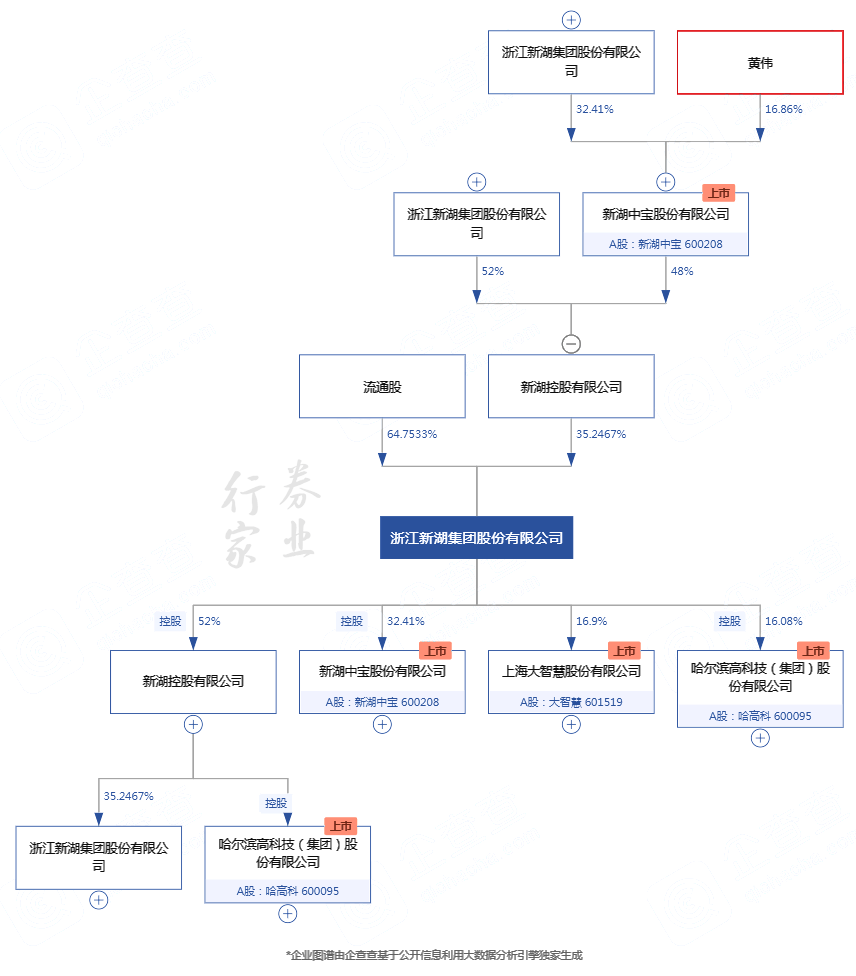观点评论|监管“五连发”，高管“三中箭” 湘财证券20亿踩雷罗静案