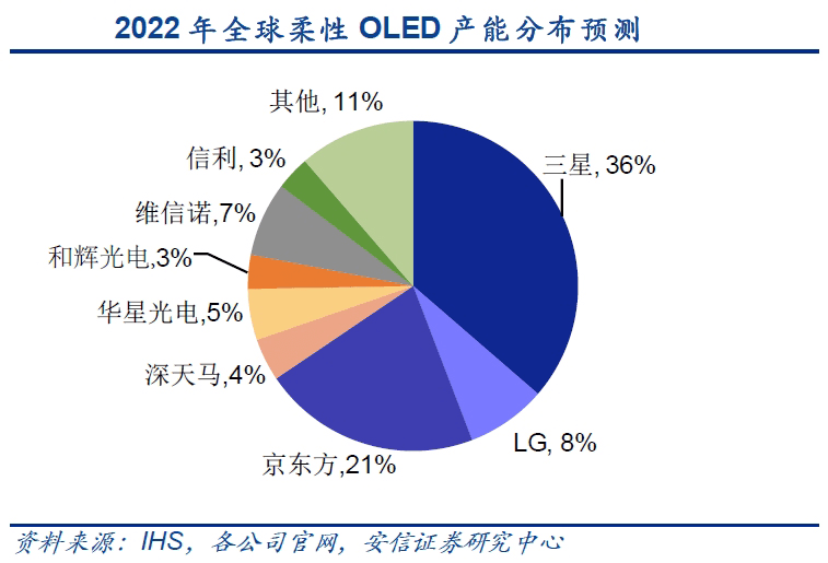 原创号称年量产5000万片，市场从未见其身影！柔宇是科技怪兽还是忽悠？
