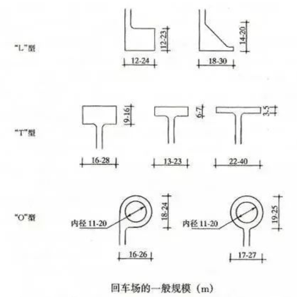 150种景观设计尺寸大全(上)!很全很细,绝对有你不懂的