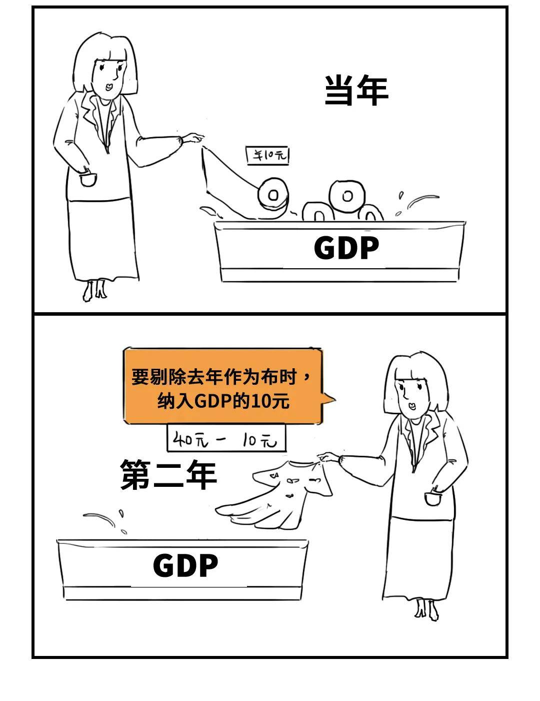 怎样看待gdp_转生成蜘蛛又怎样