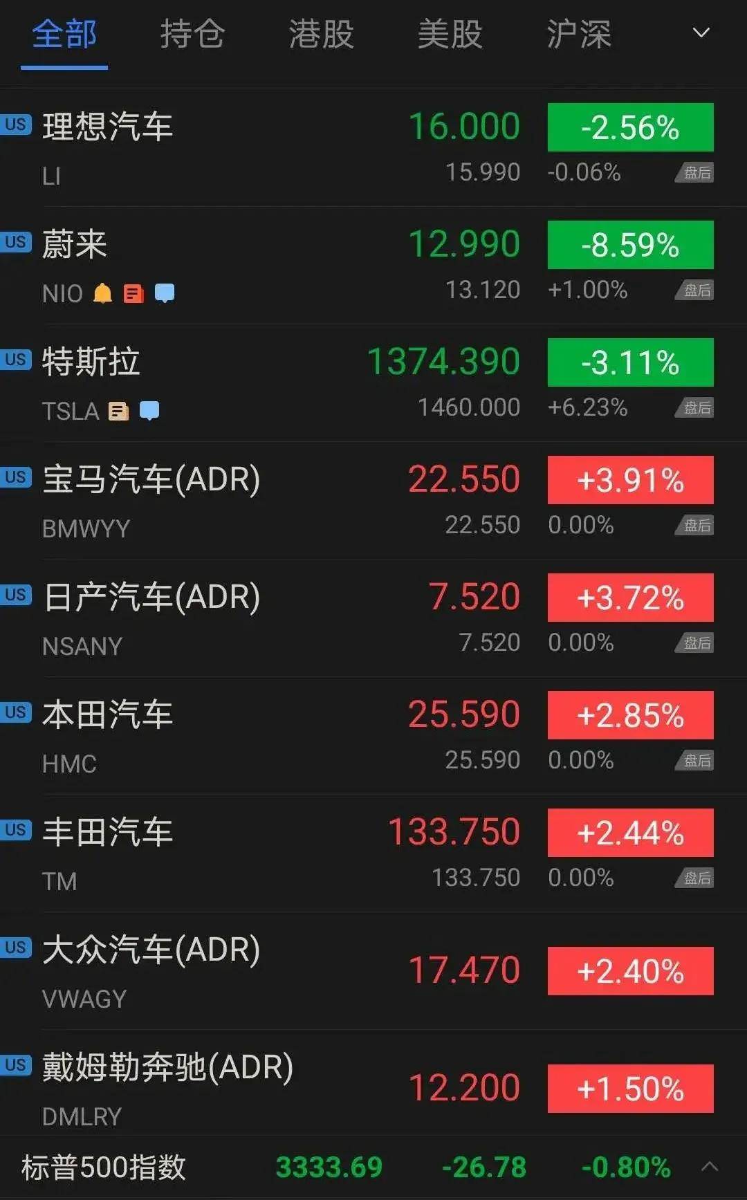 季度|蔚来汽车：季度毛利率首次转正，资本市场却没给好脸色