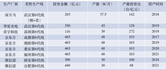 原创号称年量产5000万片，市场从未见其身影！柔宇是科技怪兽还是忽悠？