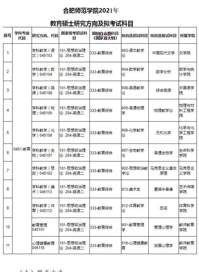 合肥师范学院2021年教育硕士研究生招生简章及目录