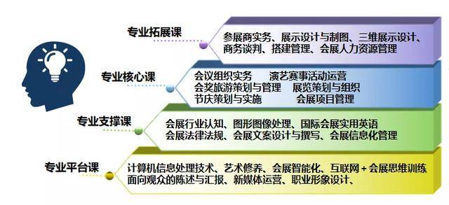 人口环境经济学就业_北京大学人口 资源与环境经济学专业考博难度分析(3)