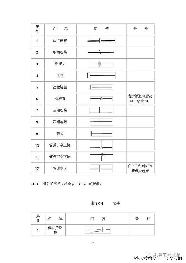 给排水,暖通,空调,消防施工图全部cad图例