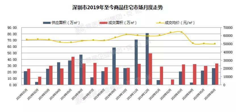 广州租房人口_广州租房人口下降100万,租金下降6.6 ,还要买房吗
