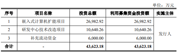 上市|芯原股份上市大涨278%，A股还将迎来这些半导体企业