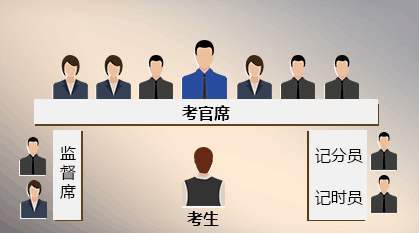 结构化面试如何评价他人和展示自己