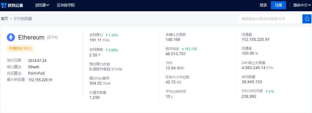 DeFi|欧科云链OKLink：DeFi元年 公链前浪后浪谁与争锋