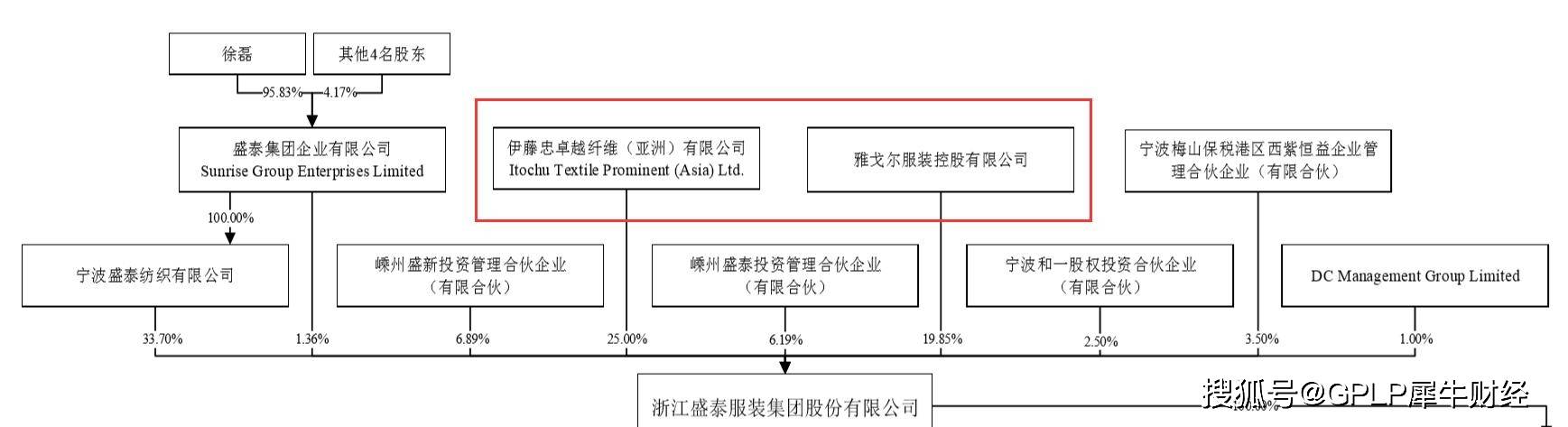 关联交易|优衣库供应商盛泰服装拟IPO 关联交易迷人眼 负债水平高