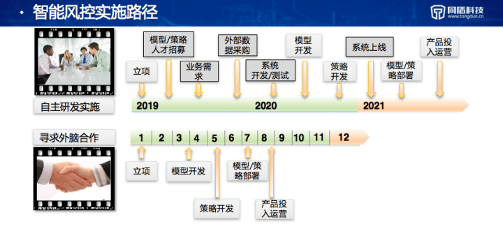 杨景香|同盾咨询杨景香：金融风险管理既是科学也是艺术