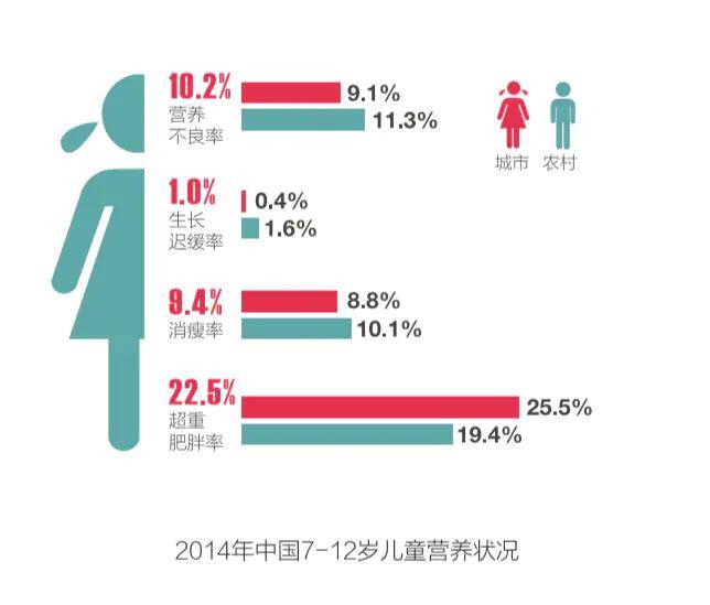 中国人口超重的指标_中国衰退指标